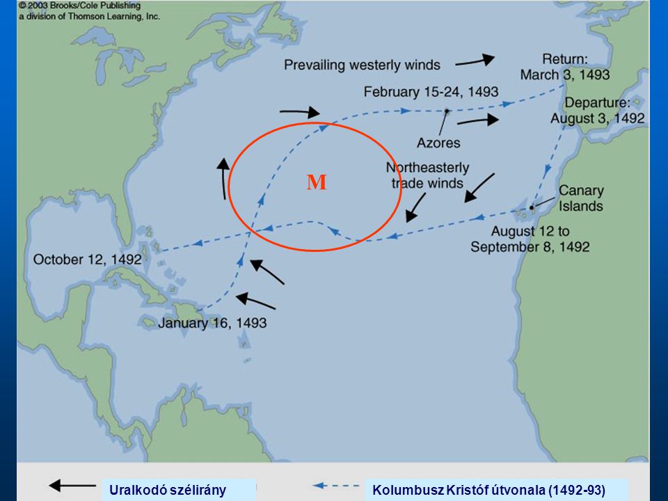 M Uralkodó szélirány Kolumbusz Kristóf útvonala ( )