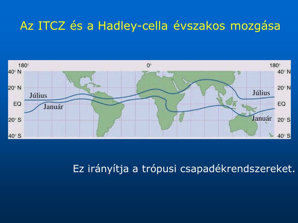 Az ITCZ és a Hadley-cella évszakos mozgása