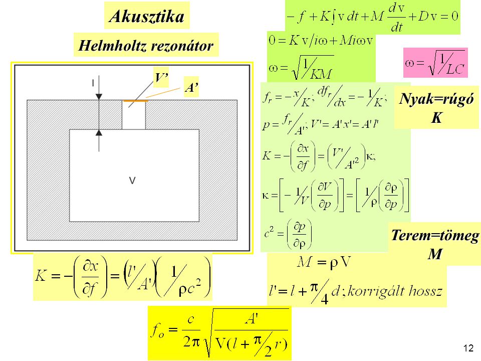 Akusztika Helmholtz rezonátor V’ A’ Nyak=rúgó K Terem=tömeg M