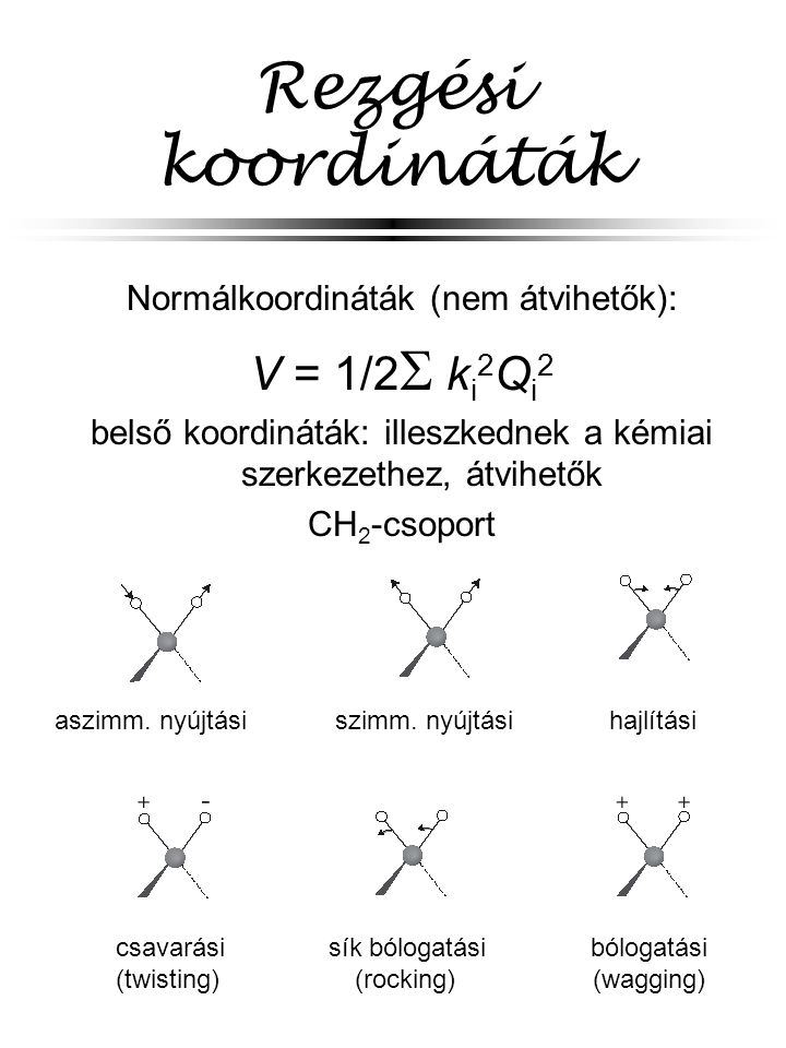 Rezgési koordináták V = 1/2 ki2Qi2 Normálkoordináták (nem átvihetők):
