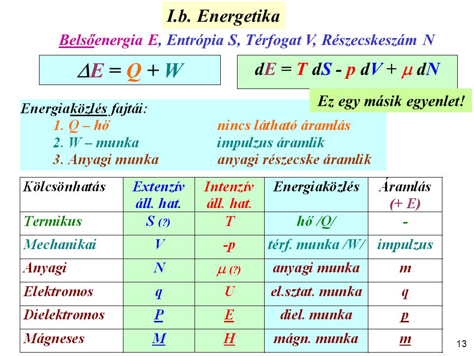 E = Q + W I.b. Energetika dE = T dS - p dV +  dN