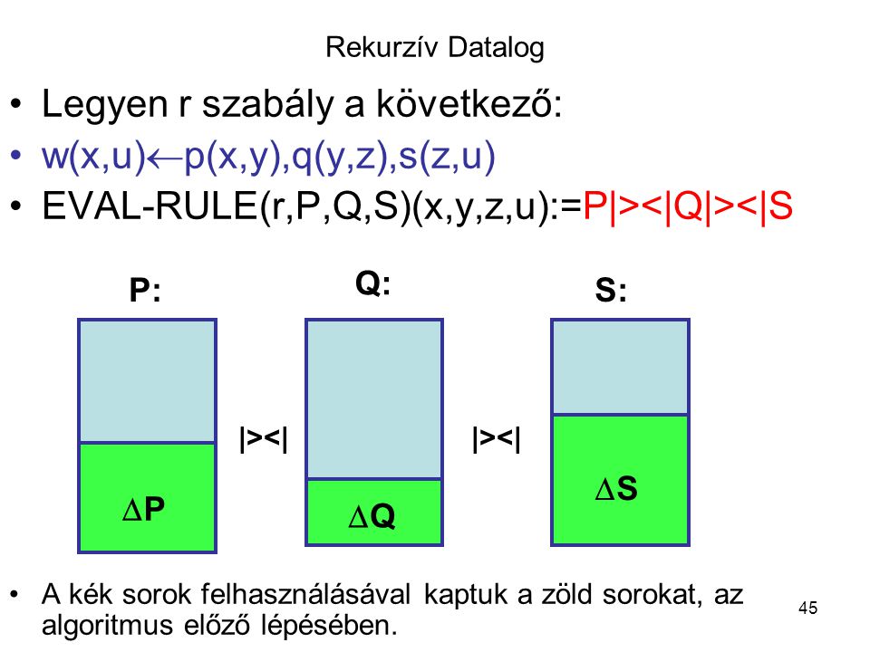 Legyen r szabály a következő: w(x,u)p(x,y),q(y,z),s(z,u)