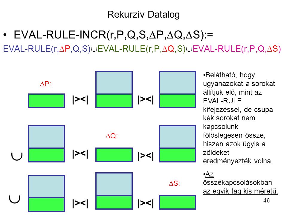   EVAL-RULE-INCR(r,P,Q,S,P,Q,S):= Rekurzív Datalog |><|