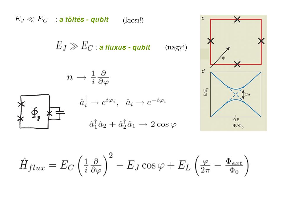 : a töltés - qubit (kicsi!) : a fluxus - qubit (nagy!)