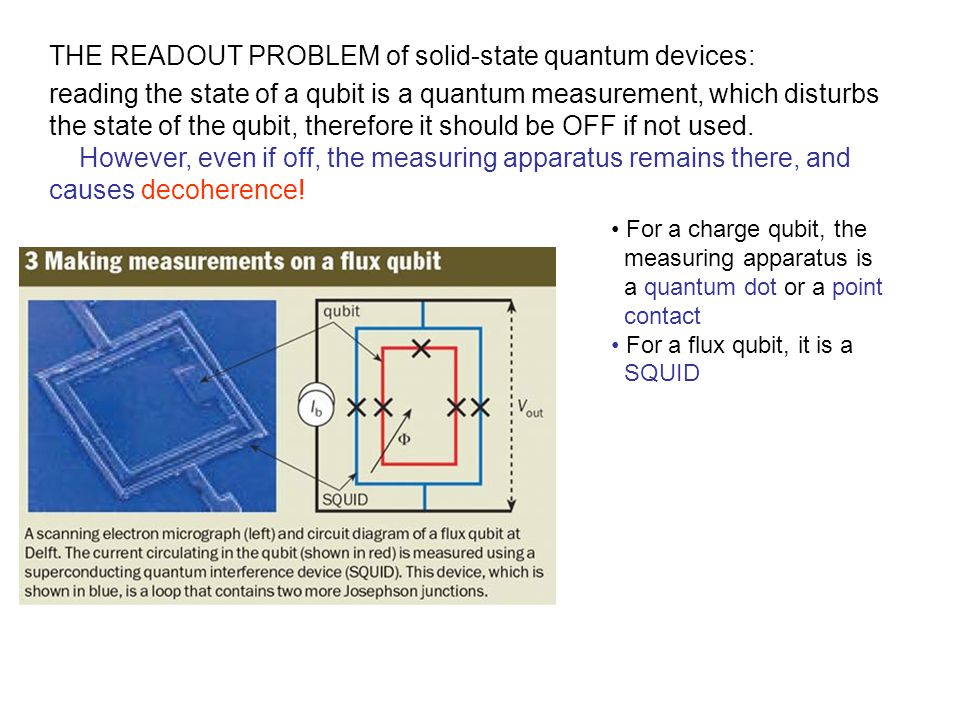 THE READOUT PROBLEM of solid-state quantum devices:
