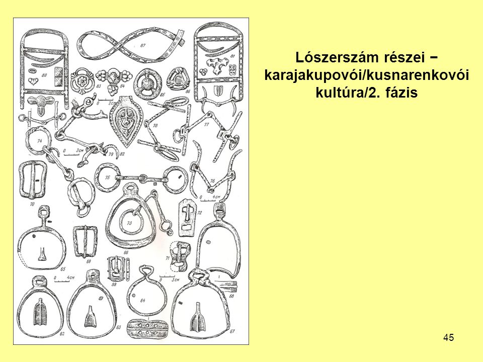 Lószerszám részei − karajakupovói/kusnarenkovói kultúra/2. fázis