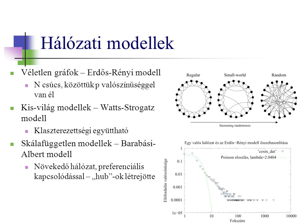 Hálózati modellek Véletlen gráfok – Erdős-Rényi modell