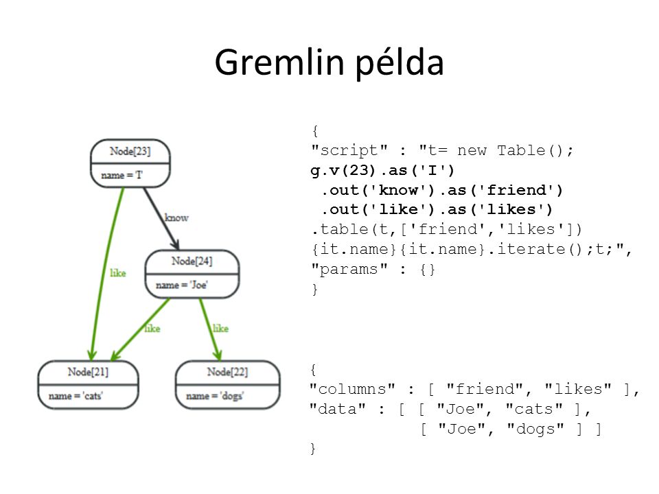 Gremlin példa { script : t= new Table(); g.v(23).as( I )