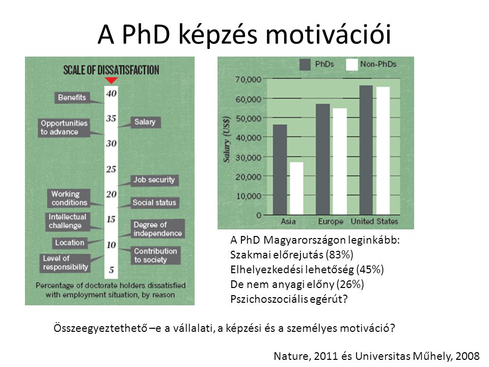 A PhD képzés motivációi