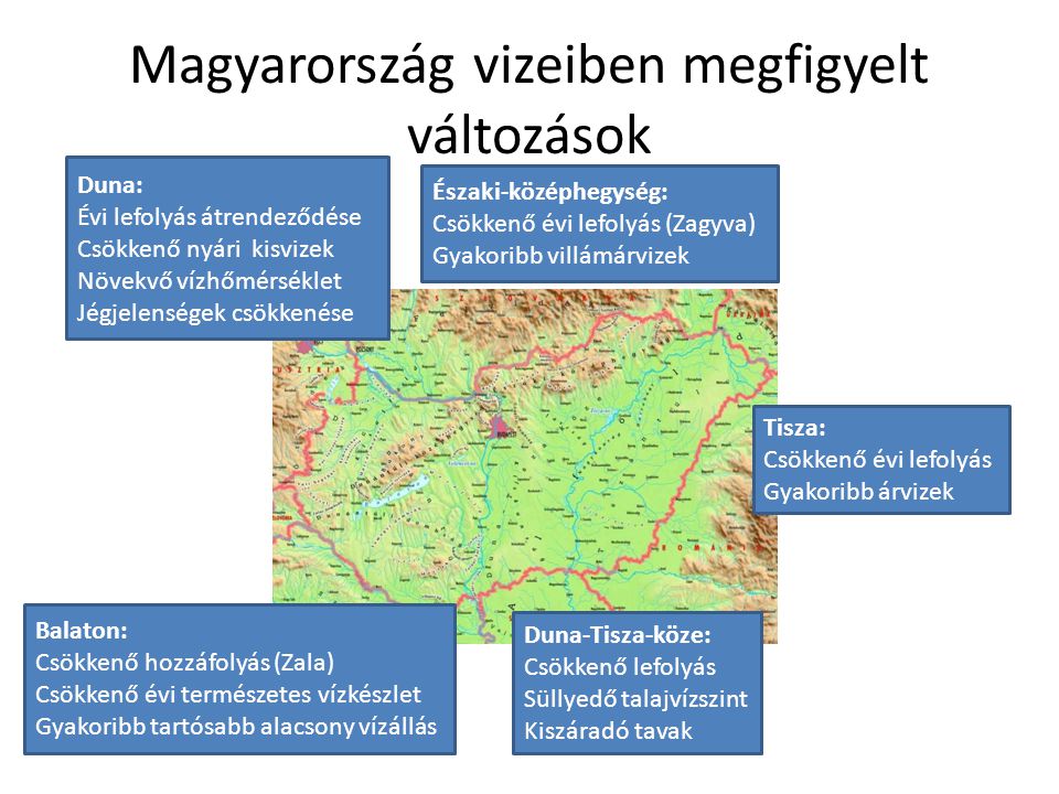 Magyarország vizeiben megfigyelt változások