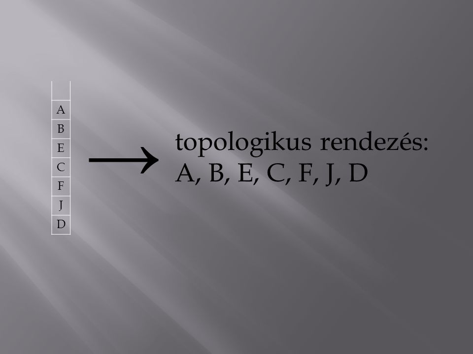A B E C F J D → topologikus rendezés: A, B, E, C, F, J, D