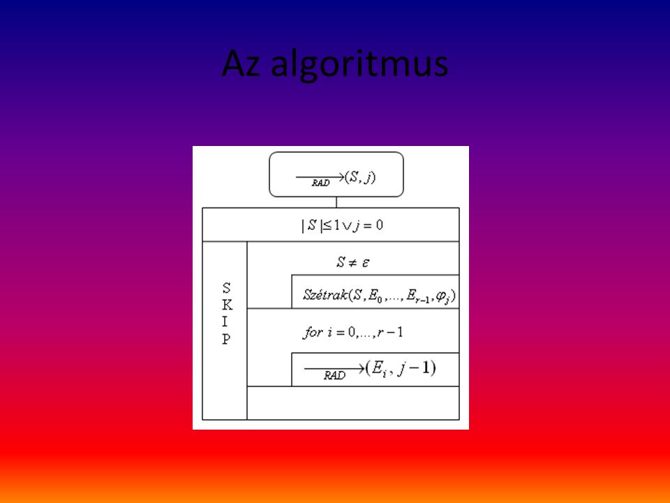 Az algoritmus