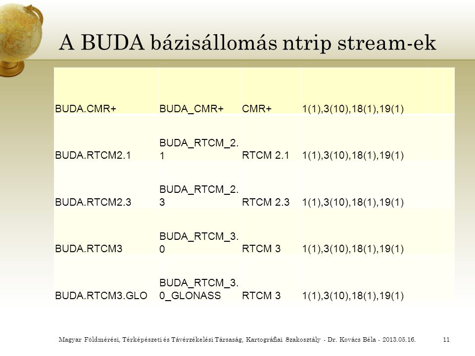 A BUDA bázisállomás ntrip stream-ek