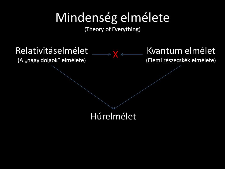 Mindenség elmélete (Theory of Everything)