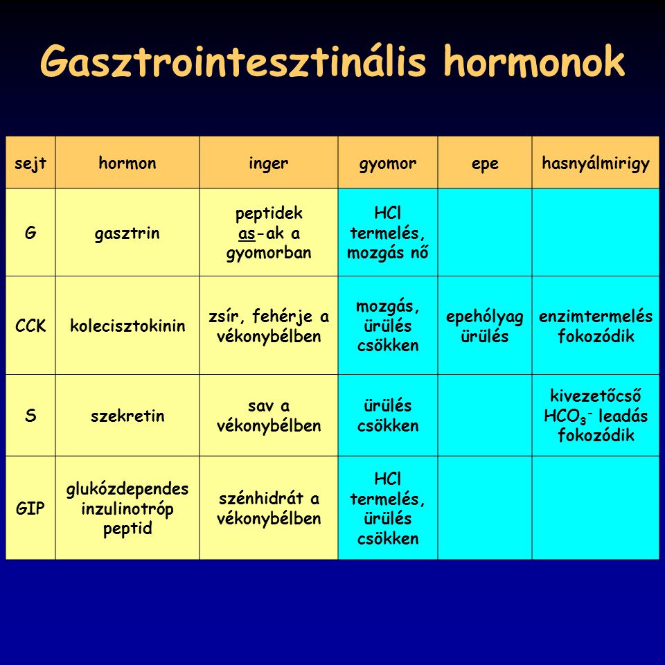 Gasztrointesztinális hormonok