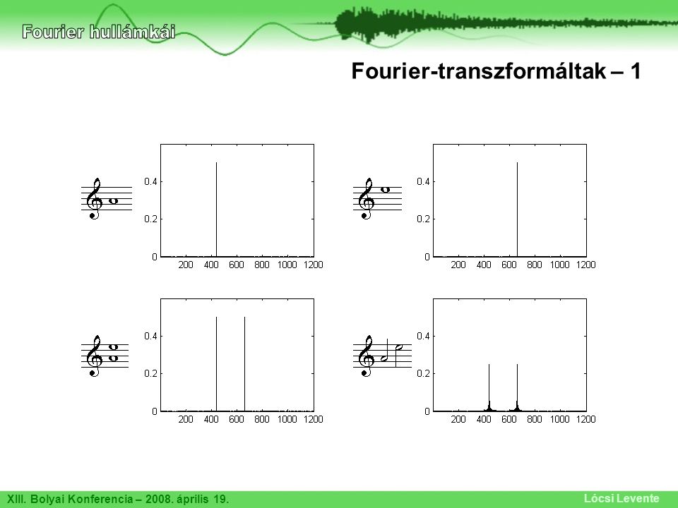 Fourier hullámkái Fourier-transzformáltak – 1