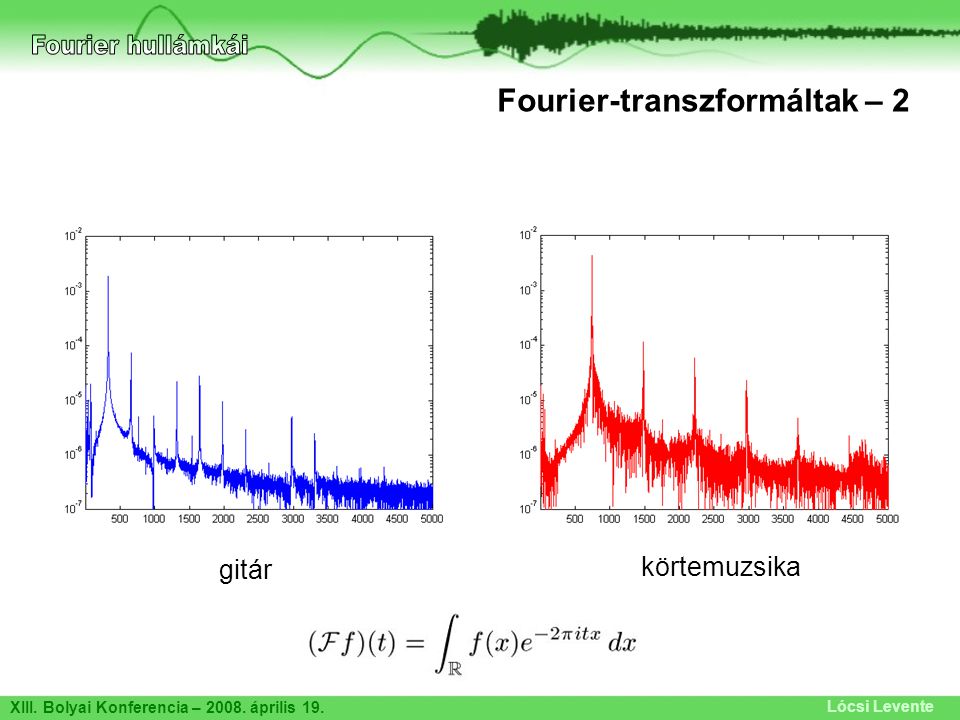 Fourier hullámkái Fourier-transzformáltak – 2 gitár körtemuzsika