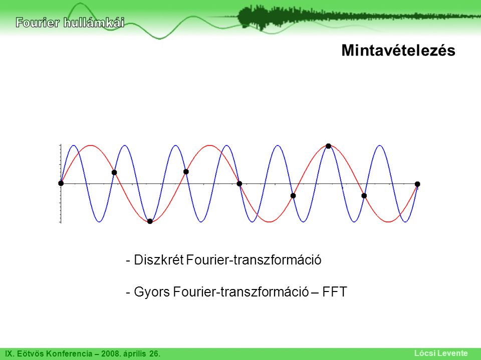 Fourier hullámkái Mintavételezés - Diszkrét Fourier-transzformáció