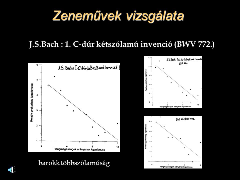 J.S.Bach : 1. C-dúr kétszólamú invenció (BWV 772.)