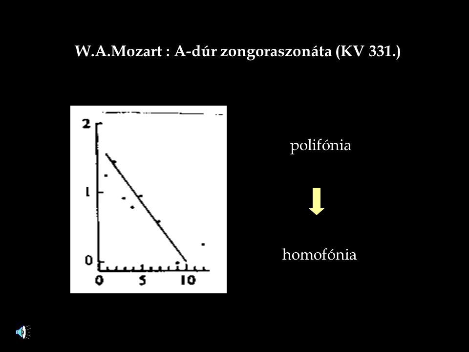 W.A.Mozart : A-dúr zongoraszonáta (KV 331.)