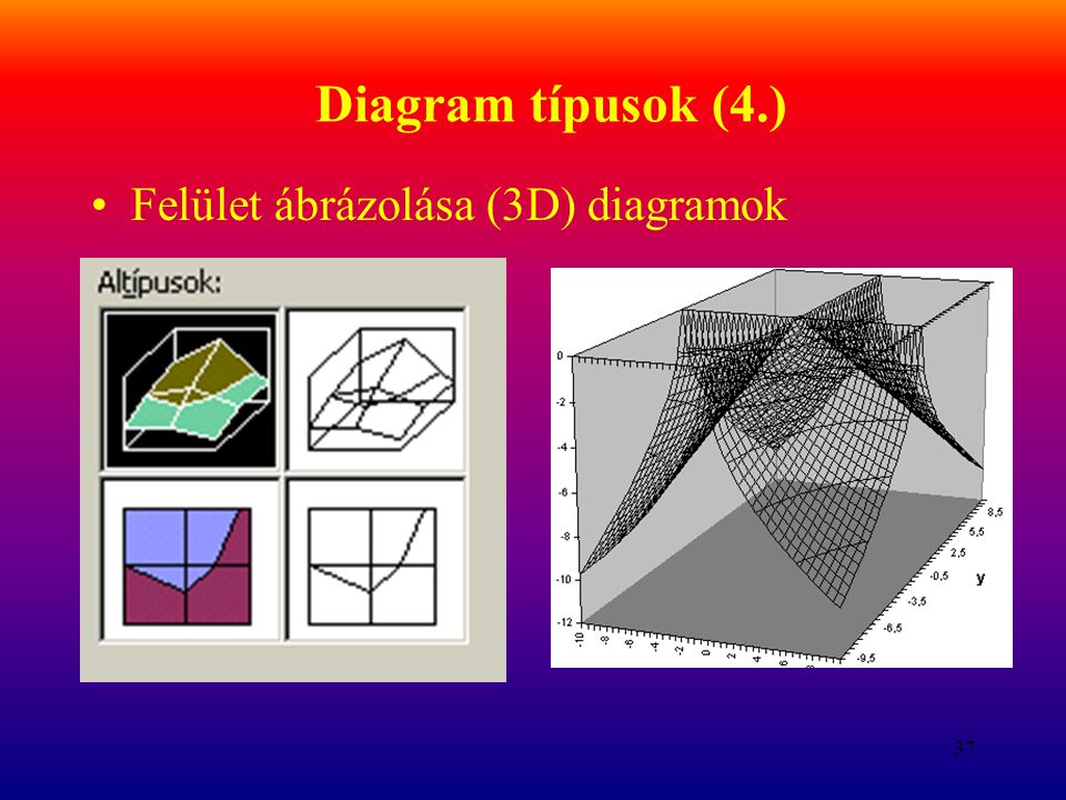 Diagram típusok (4.) Felület ábrázolása (3D) diagramok