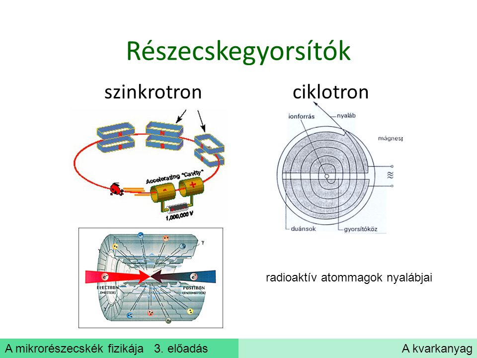 szinkrotron ciklotron