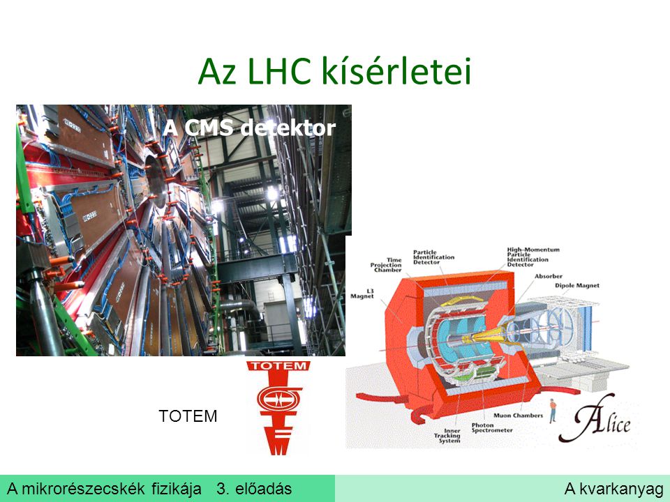 Az LHC kísérletei A CMS detektor TOTEM
