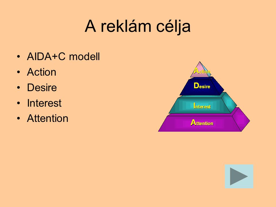 A reklám célja AIDA+C modell Action Desire Interest Attention