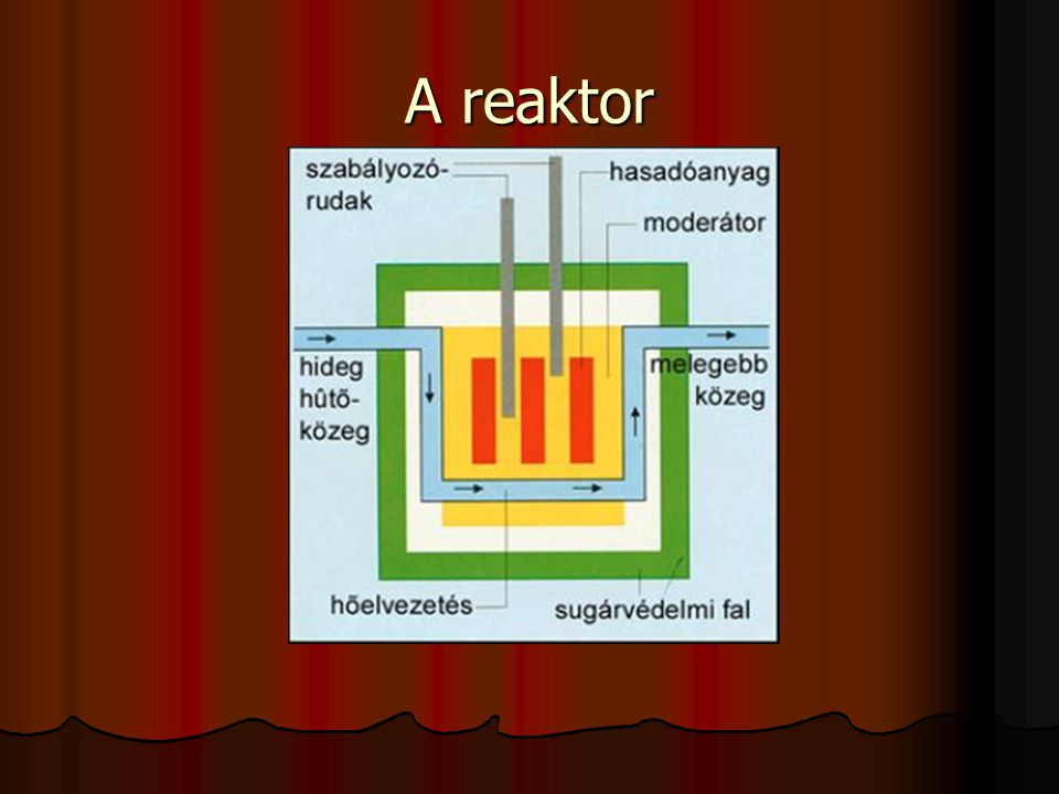 A reaktor