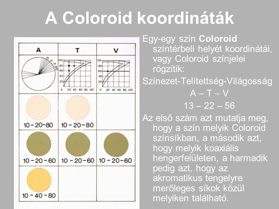 A Coloroid koordináták
