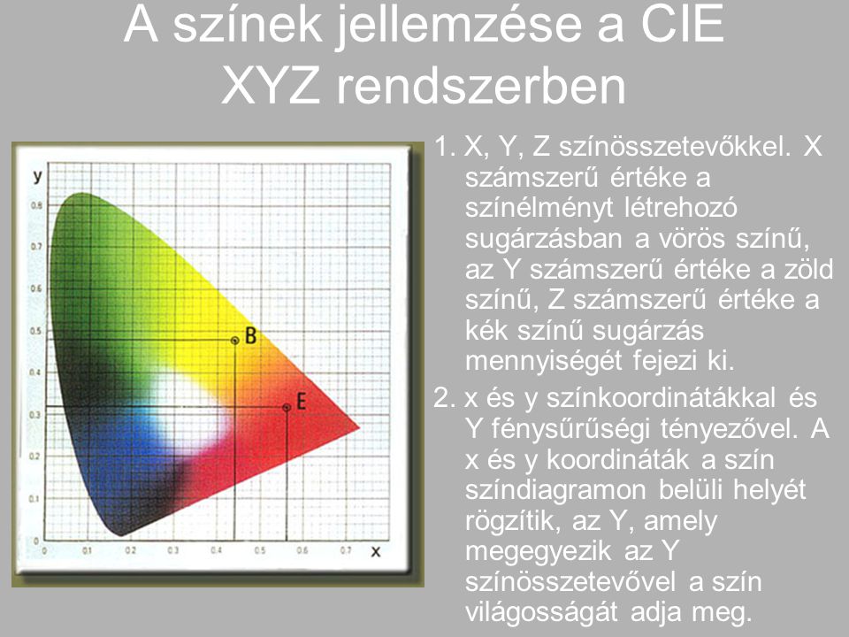 A színek jellemzése a CIE XYZ rendszerben
