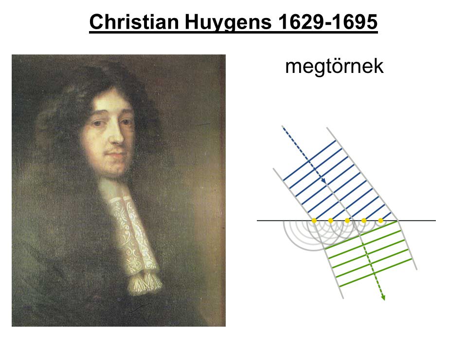 Christian Huygens megtörnek