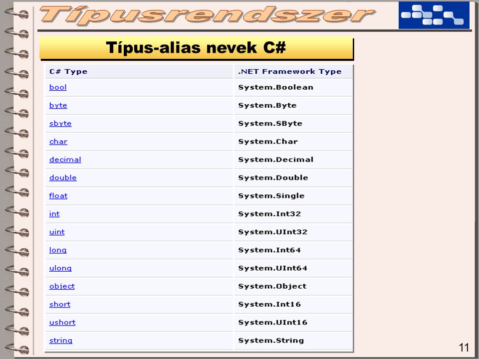 Típusrendszer Típus-alias nevek C# 11