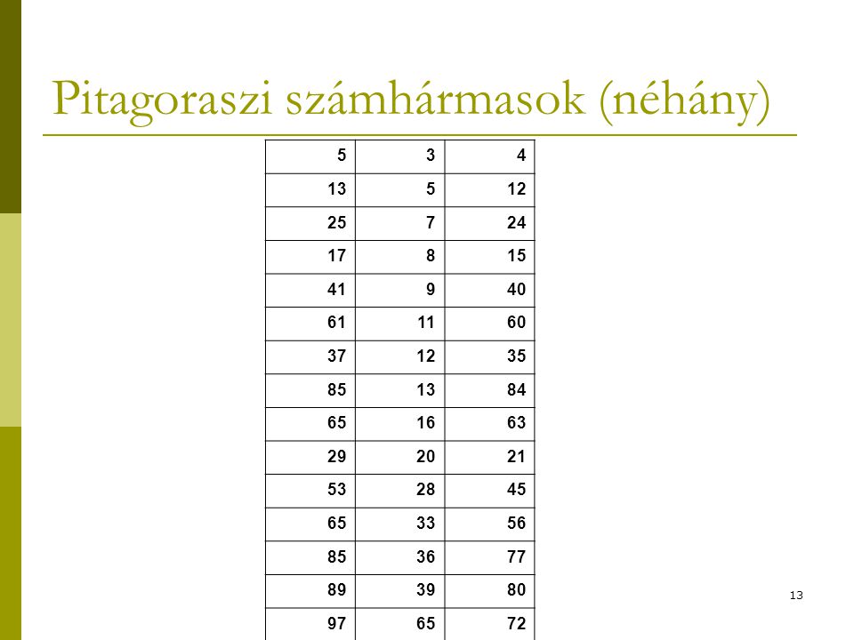 Pitagoraszi számhármasok (néhány)