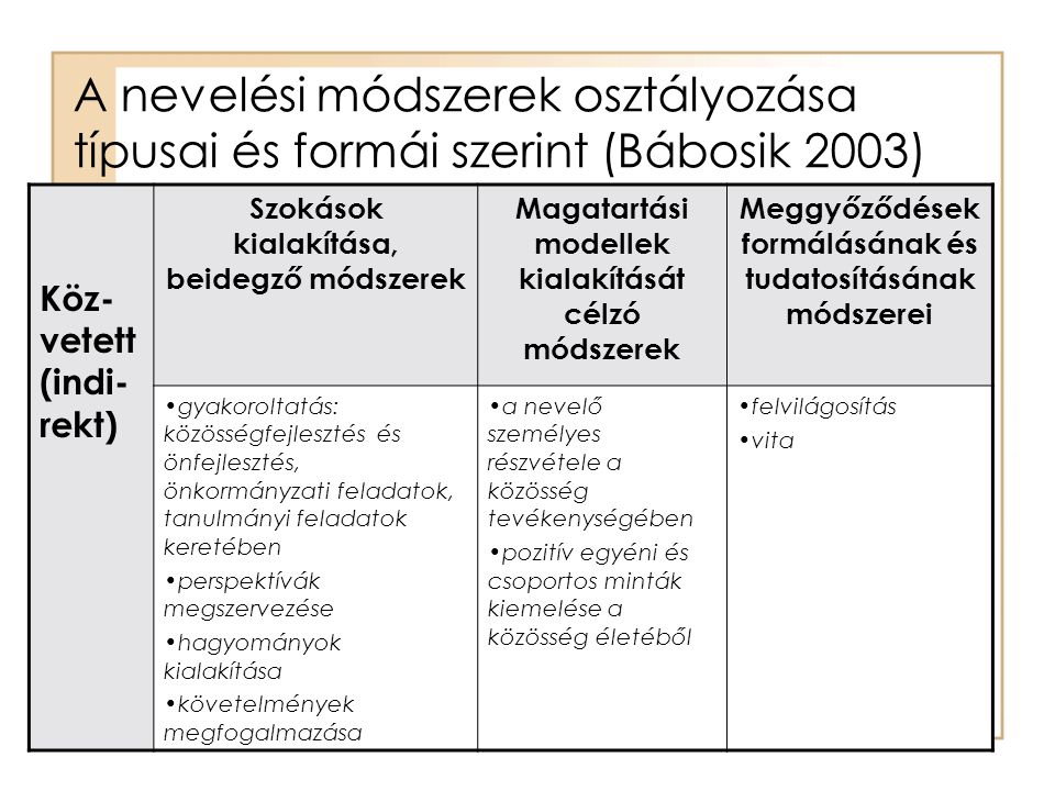 A nevelési módszerek osztályozása típusai és formái szerint (Bábosik 2003)