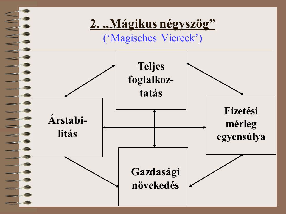 2. „Mágikus négyszög (‘Magisches Viereck’)