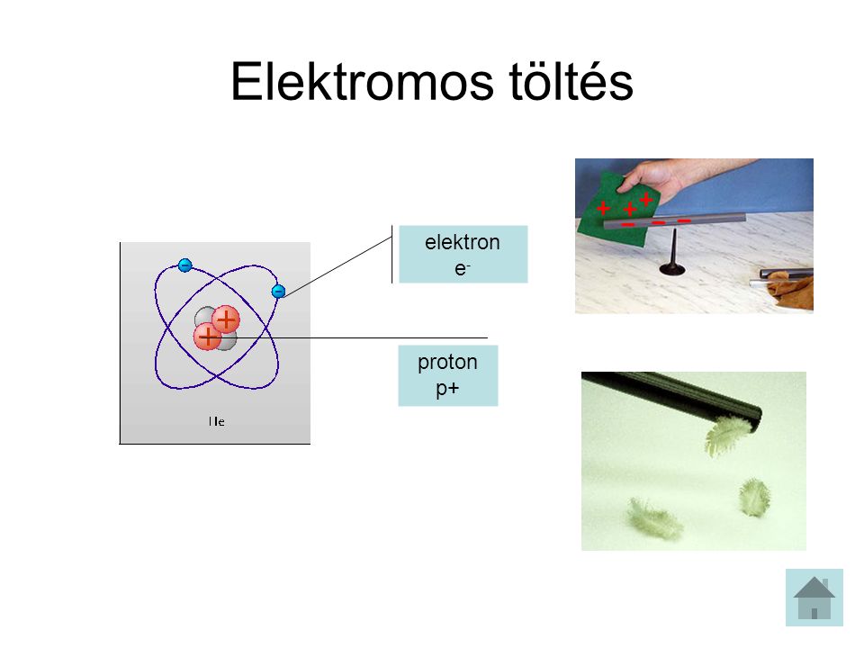 Elektromos töltés elektron e- proton p+