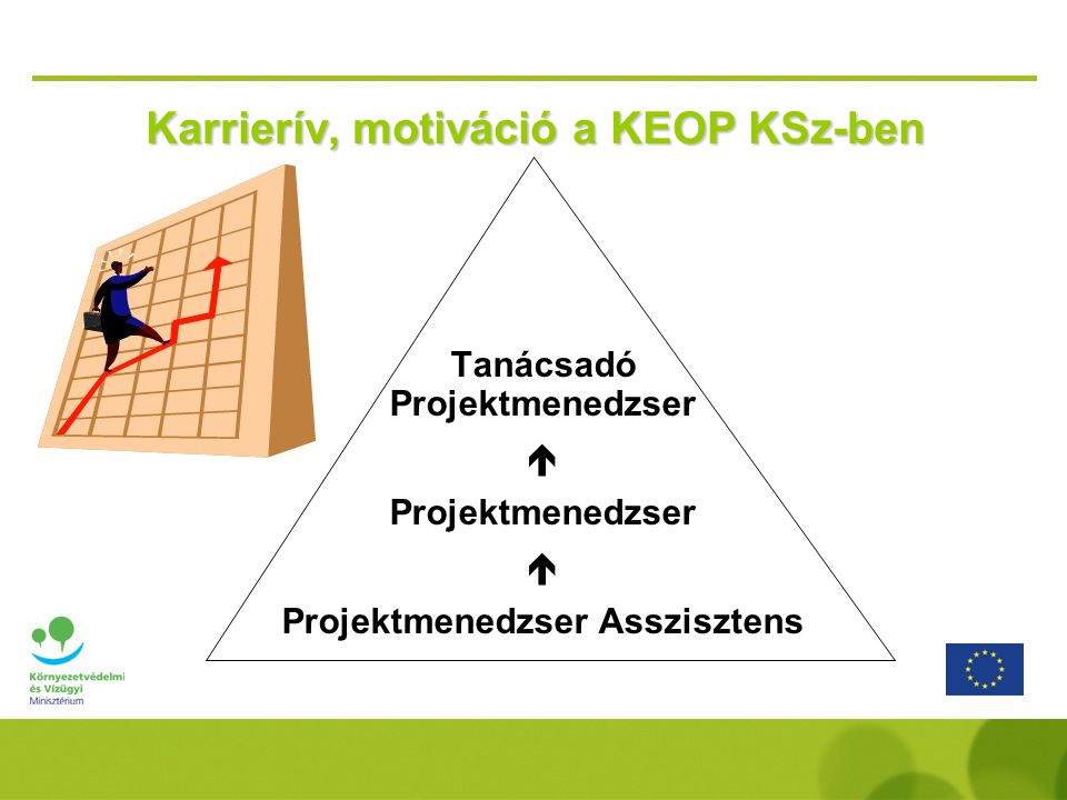 Karrierív, motiváció a KEOP KSz-ben