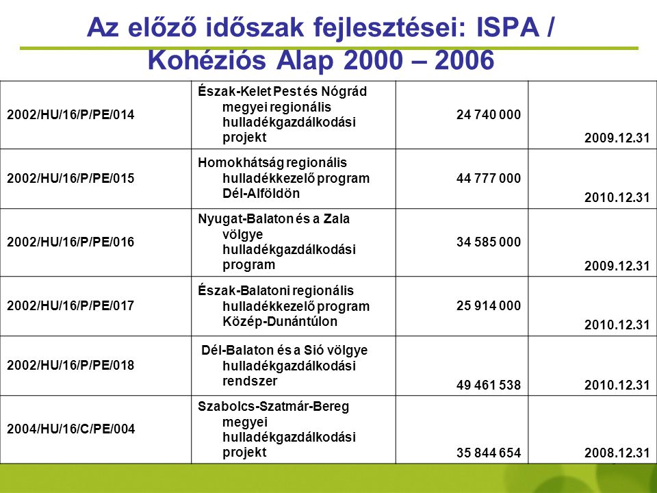 Az előző időszak fejlesztései: ISPA / Kohéziós Alap 2000 – 2006