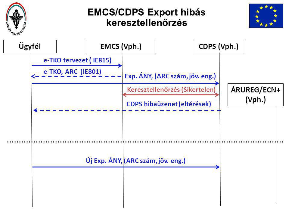 EMCS/CDPS Export hibás