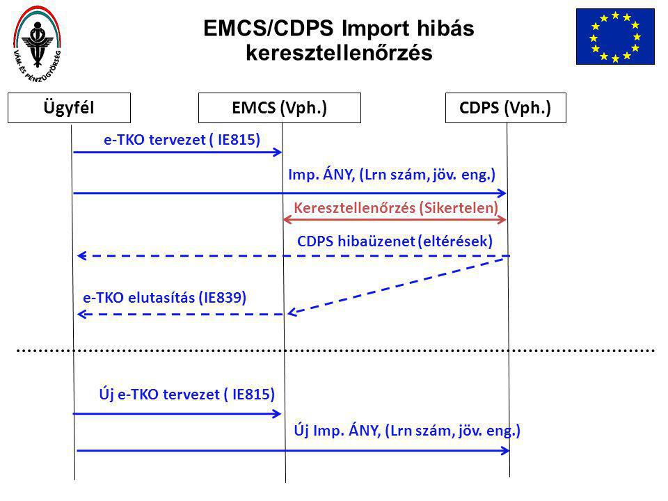 EMCS/CDPS Import hibás keresztellenőrzés