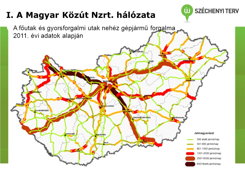 I. A Magyar Közút Nzrt. hálózata