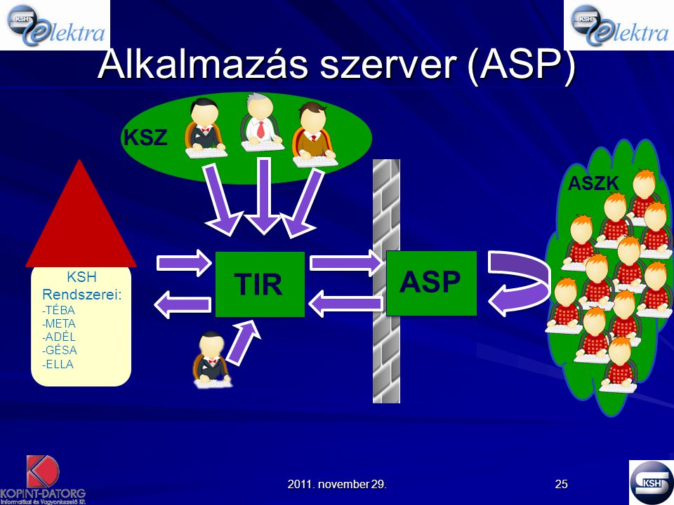 Alkalmazás szerver (ASP)