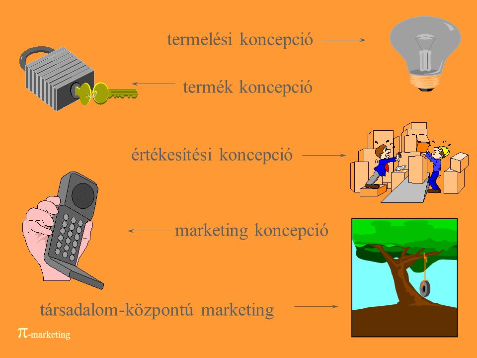 -marketing termelési koncepció termék koncepció