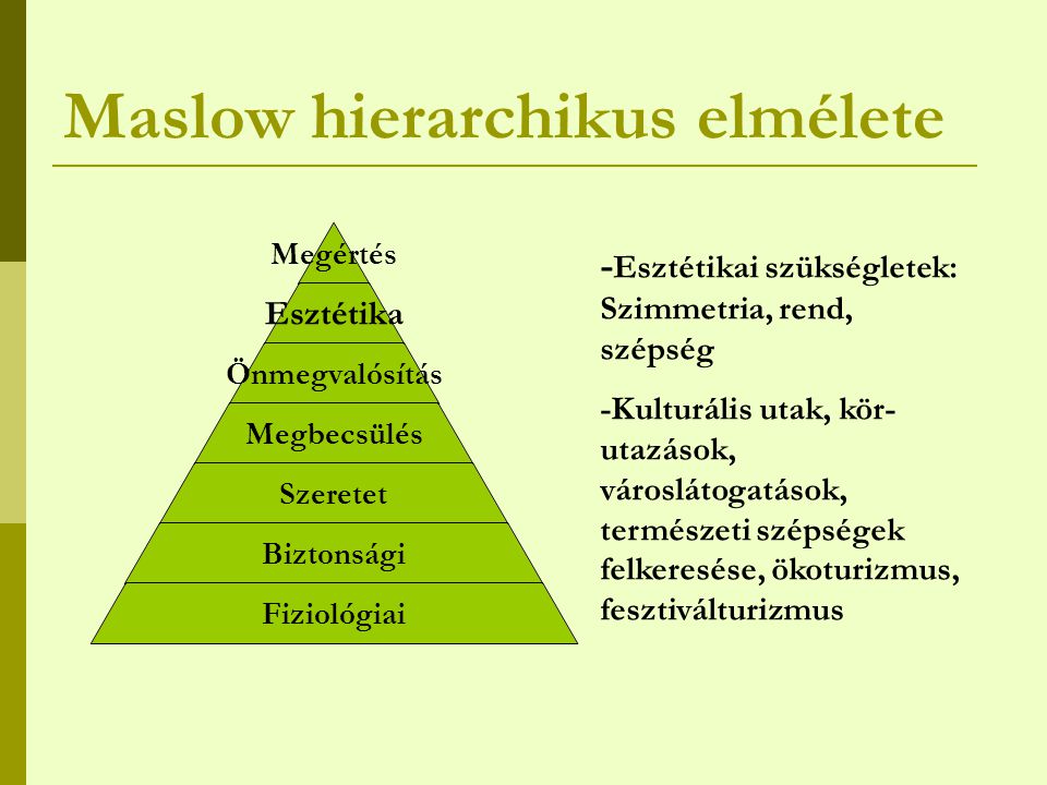 Maslow hierarchikus elmélete