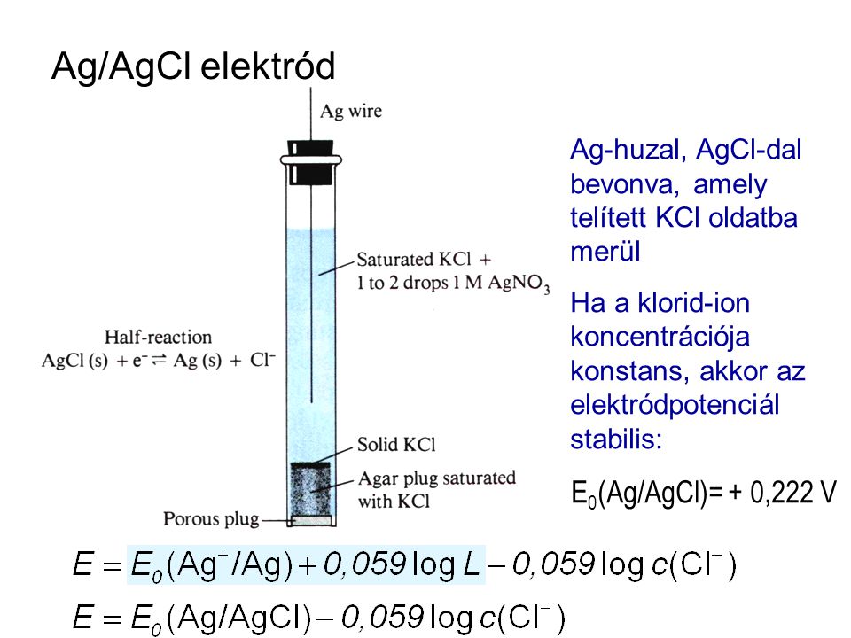 Ag/AgCl elektród E0(Ag/AgCl)= + 0,222 V
