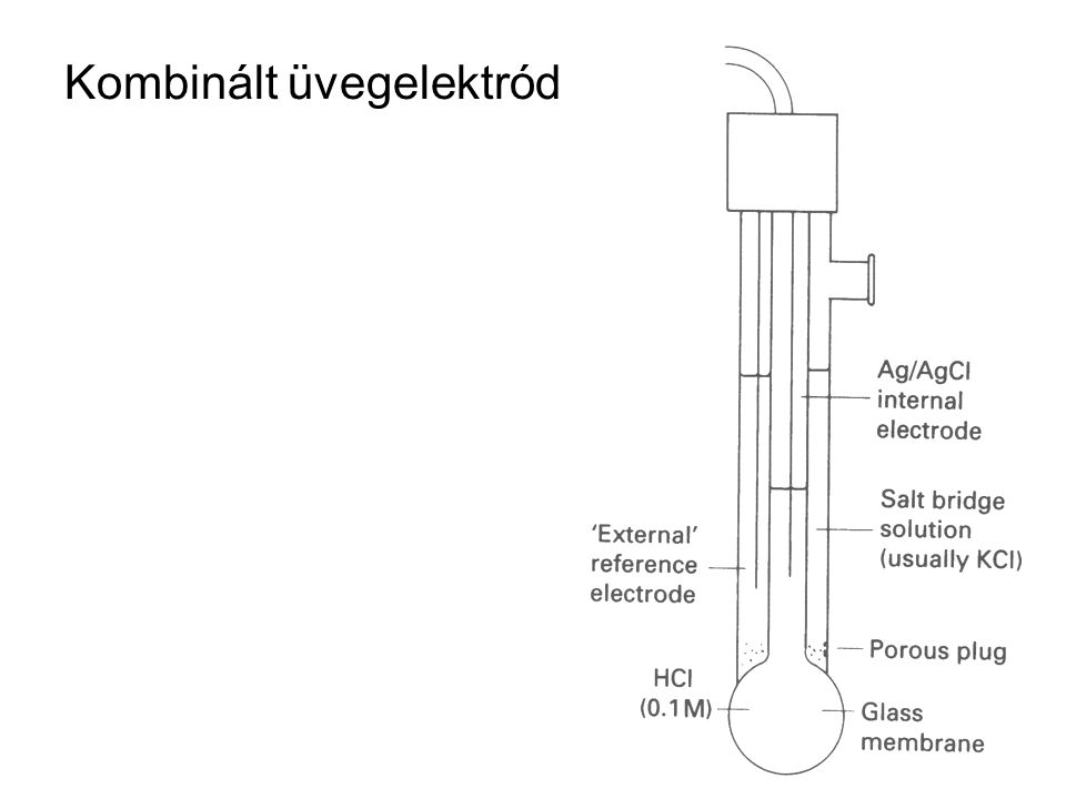 Kombinált üvegelektród
