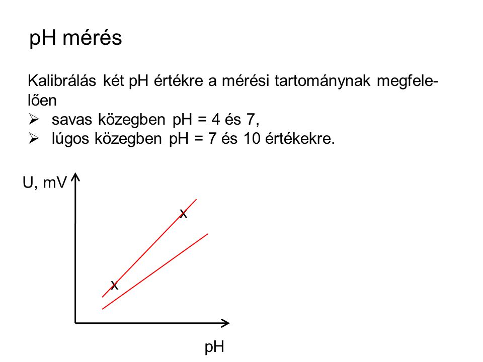 pH mérés Kalibrálás két pH értékre a mérési tartománynak megfele-lően