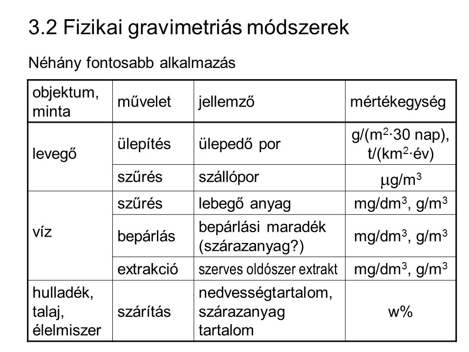 Analitika 13. H Osztály Részére 2011/ Ppt Letölteni