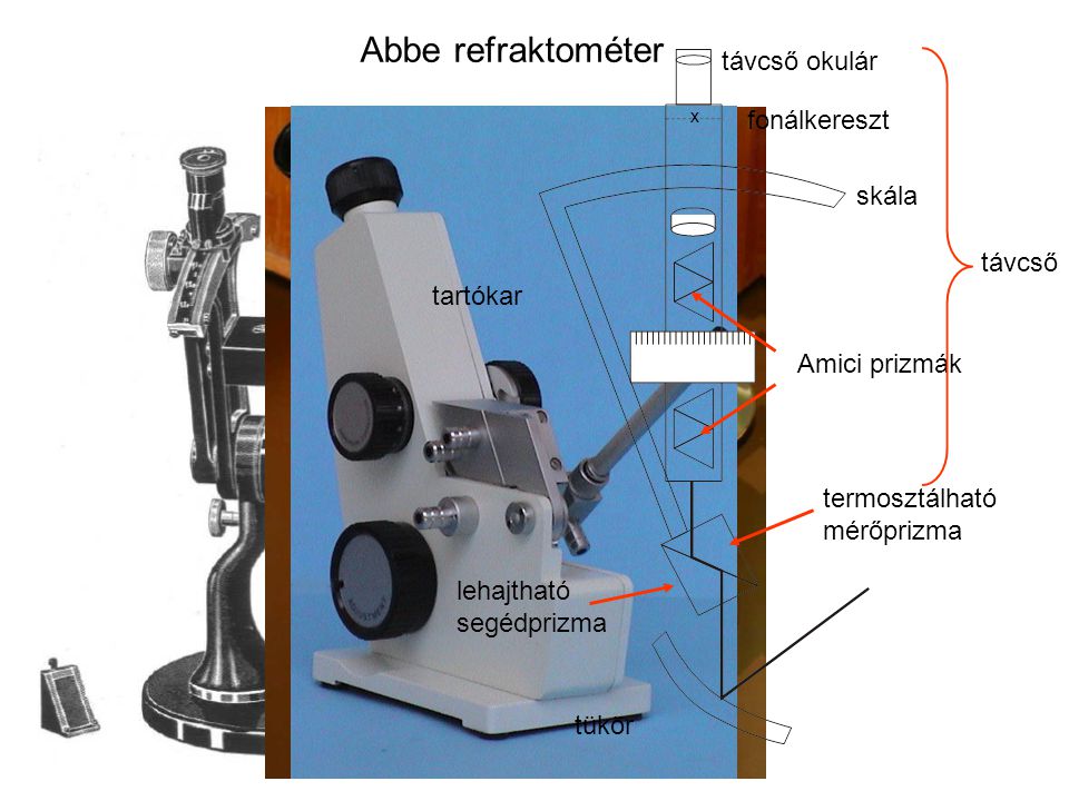 Abbe refraktométer távcső okulár fonálkereszt skála távcső tartókar